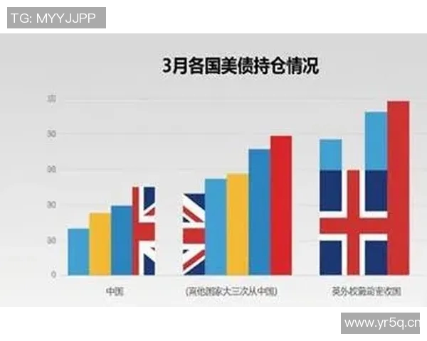 全球经济增长放缓风险加剧 多国央行货币政策转向加剧市场不确定性